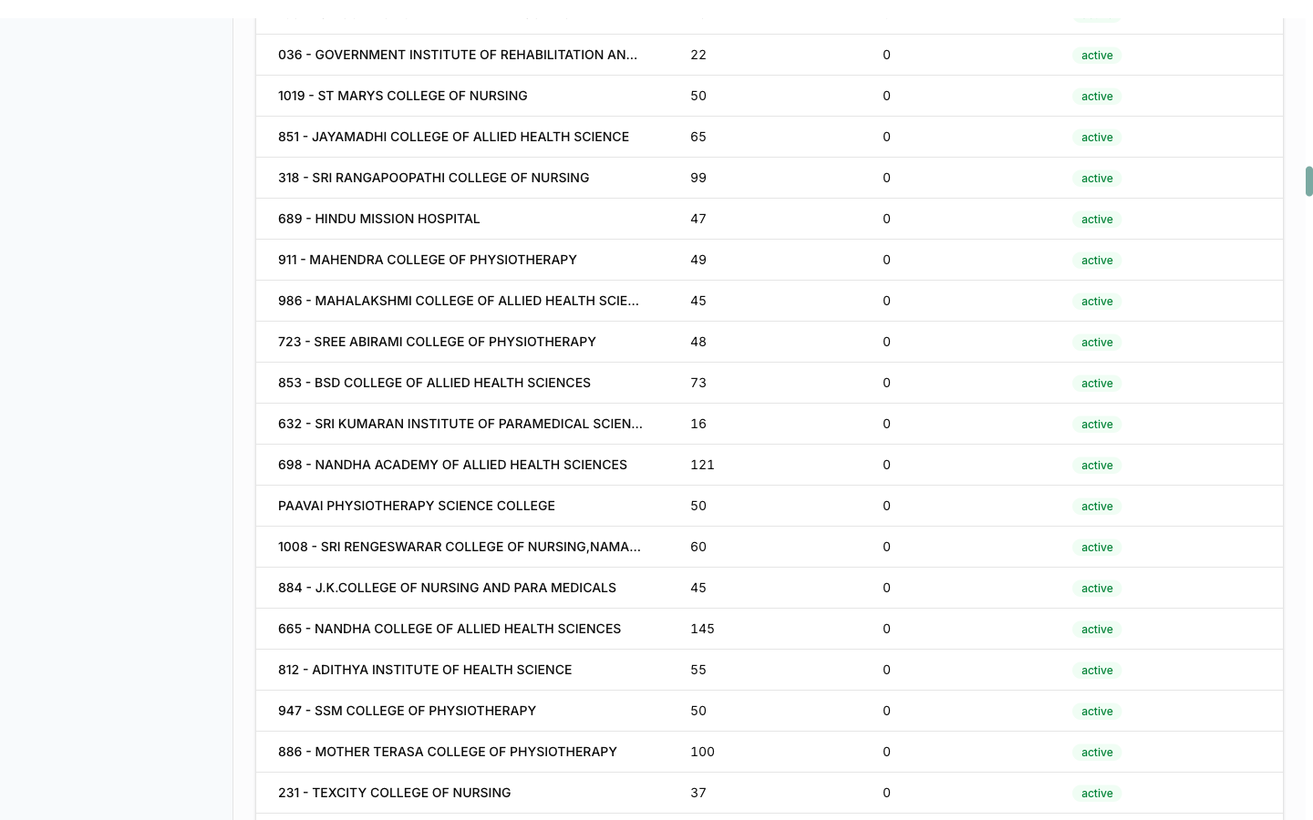 Admin dashboard showing platform-wide cohort and exam stats